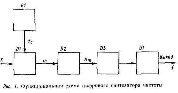 Рис.1